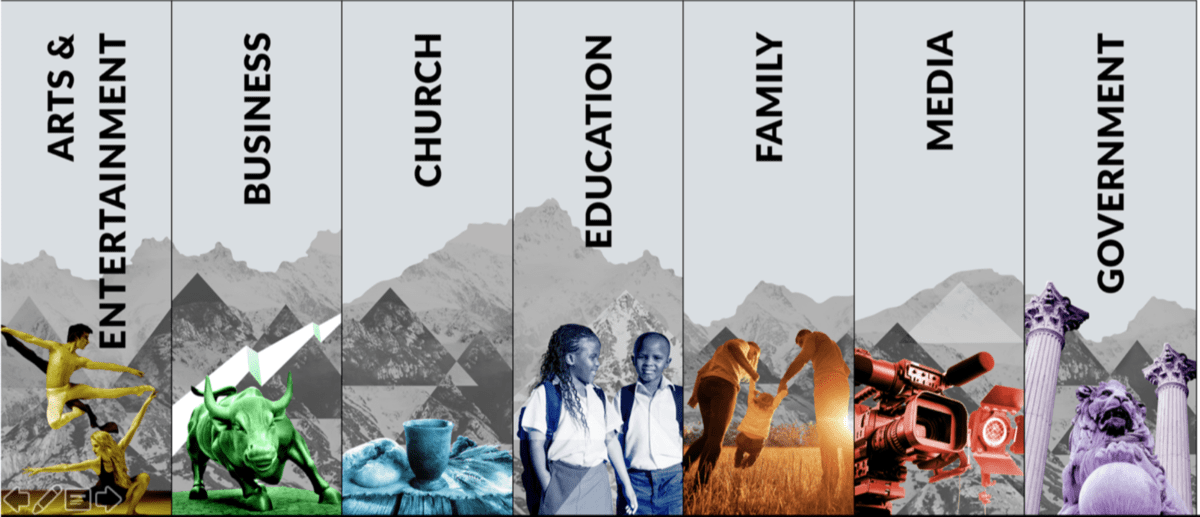 7 cultural spheres